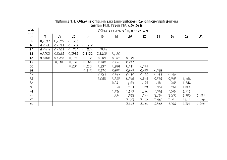 Объемы стволов ели Европейского Севера средней формы