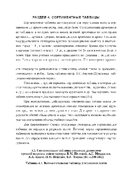 Вспомогательная таблица для установления