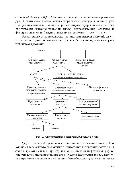 Классификация органических веществ почвы