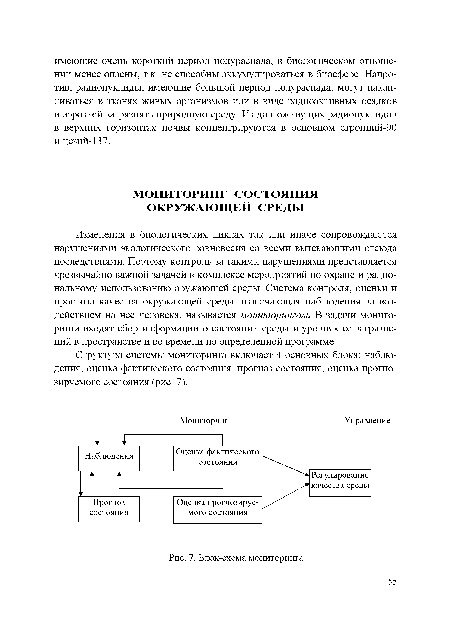 Блок-схема мониторинга