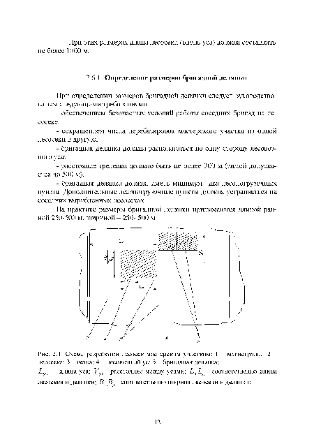 Схема разработки лесосек мастерским участком