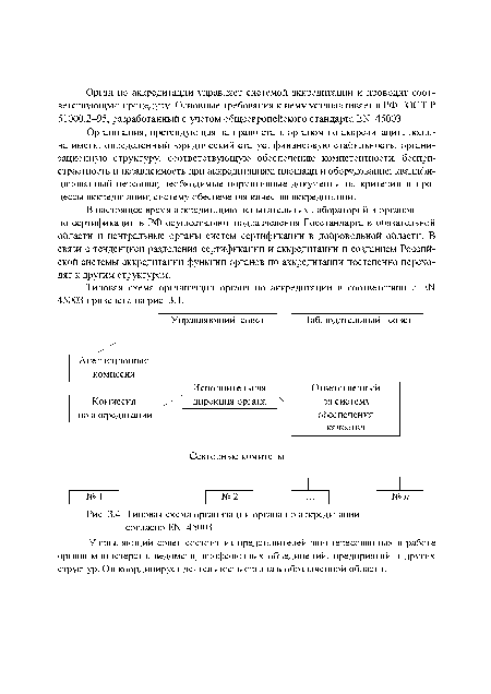 Типовая схема организации органа по аккредитации согласно ЕЙ 45003