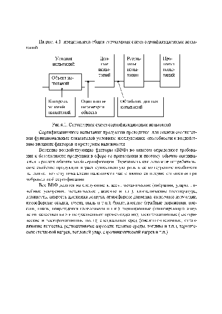 Структурная схема сертификационных испытаний Сертификационные испытания продукции проводятся для оценки соответствия функциональных показателей условиям эксплуатации, способности к воздействию внешних факторов и критериям надежности.