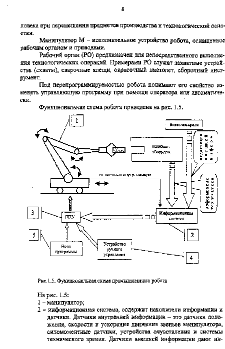 Функциональная схема промышленного робота