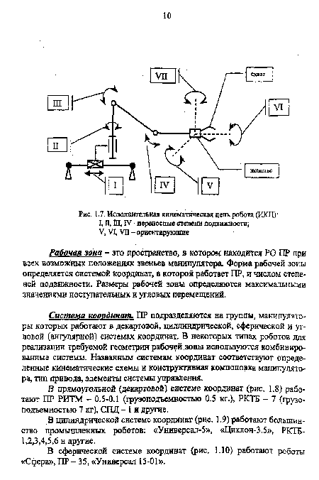 Кинематическая схема манипулятора