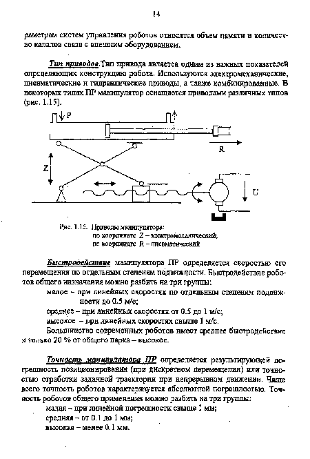 Приводы манипулятора