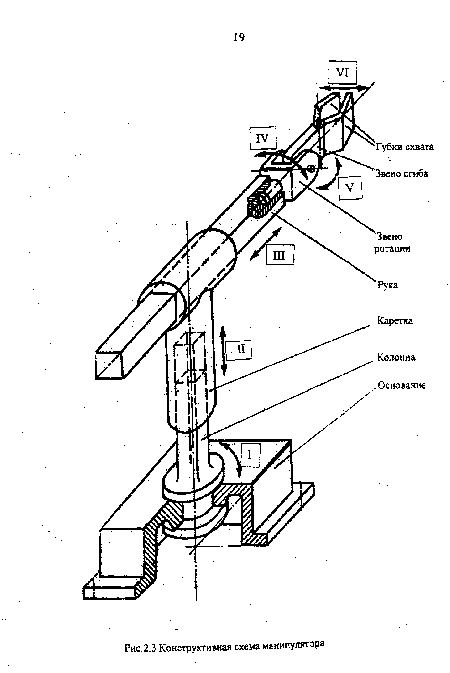Структурная схема манипулятора
