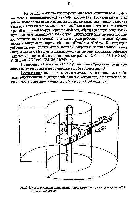 Электрическая схема робота манипулятора