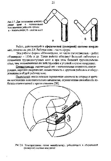 Две возможные конфигурации руки с одинаковыми положениями рабочего органа