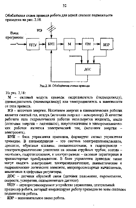 Ппю схема езды