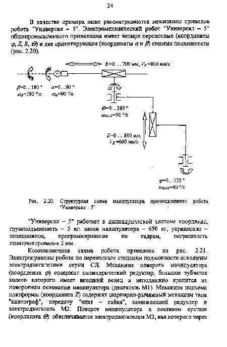 Структурная схема манипулятора промышленного робота "Универсал - 5"