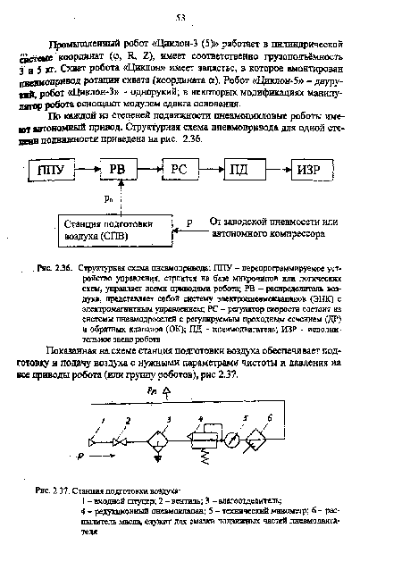 Станция подготовки воздуха