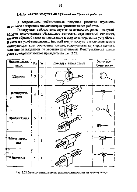 Конструктивные схемы узлов сочленения звеньев манипулятора