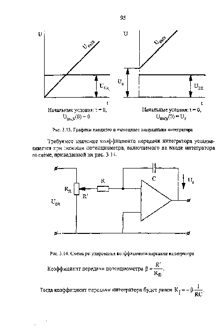 Графики входного и выходного напряжения интегратора
