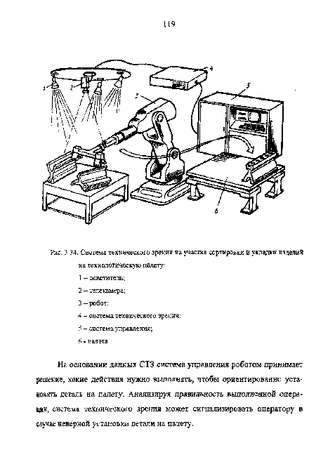 Риск в архитектуре