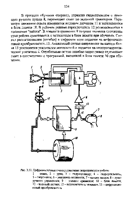 Цифроаналоговая схема управления гидроприводом робота