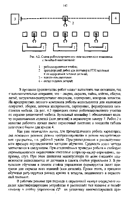 Схема роботизированного технологического комплекса с линейной компоновкой