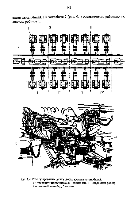 Роботизированная линия сварки кузовов автомобилей