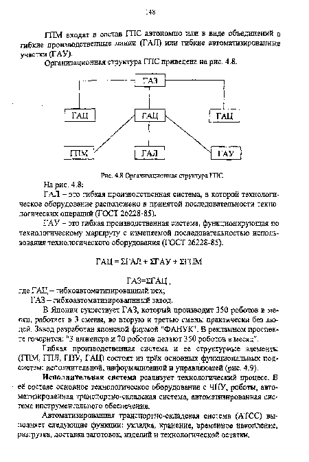 Организационная структура ГПС