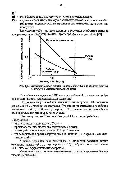Зависимость себестоимости единицы продукции от объёмов выпуска для ручного и автоматизированного труда