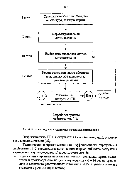 Этапы технико-экономического анализа производства