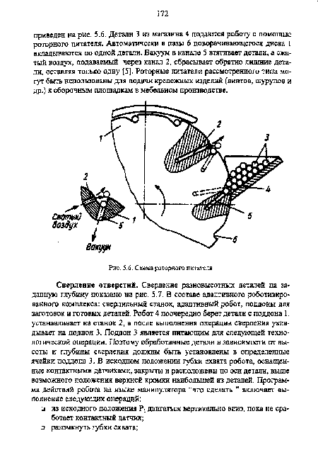 Схема роторного питателя