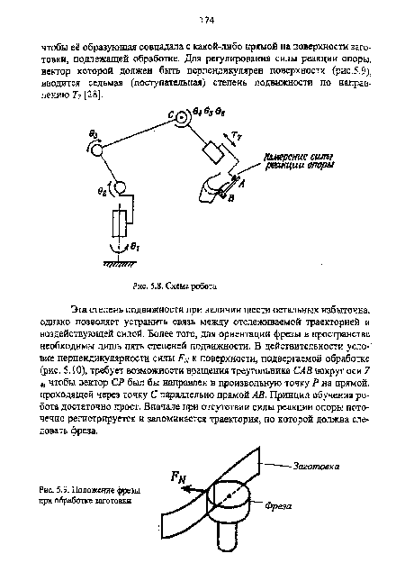 Схема робота