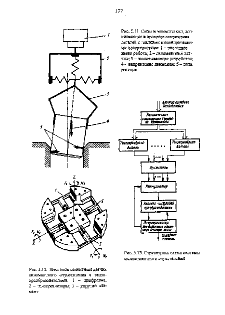 Силы и моменты сил, возникающие в процессе сопряжения деталей с гладкими цилиндрическими поверхностями