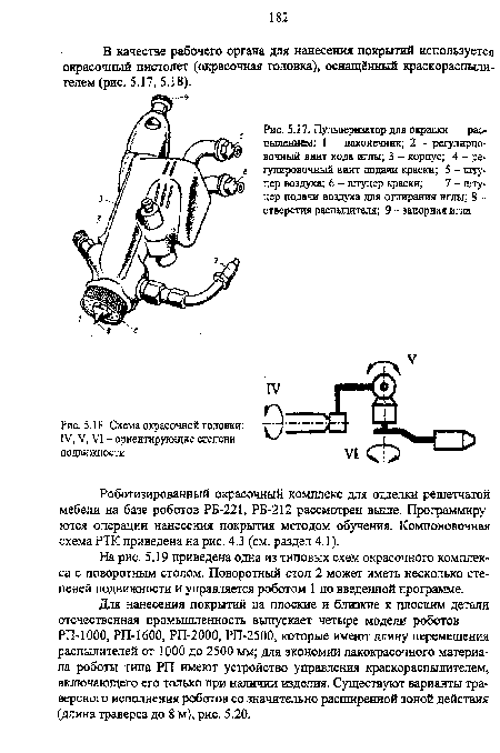Пульверизатор для окраски распылением