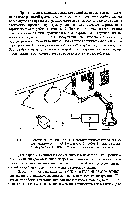 Система технического зрения на роботизированном участке нанесения защитных покрытий