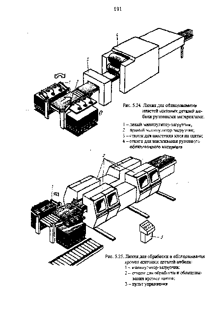 Линия для облицовывания