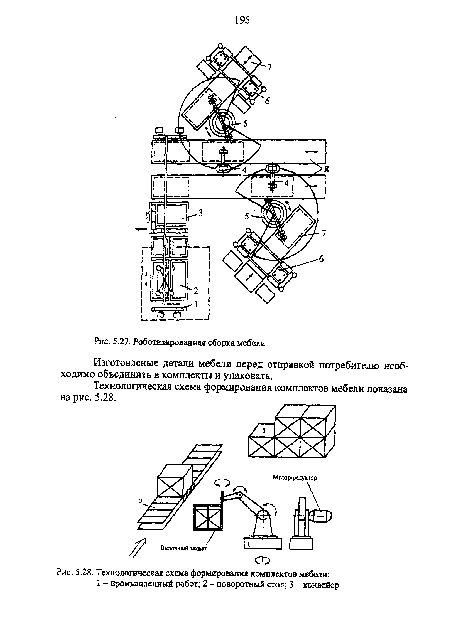 Технологическая схема формирования комплектов мебели