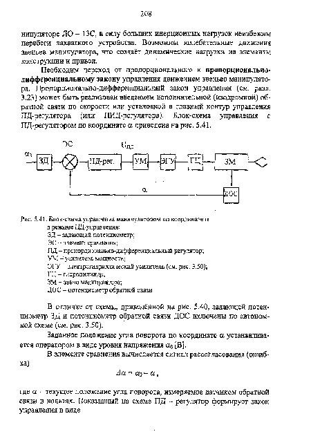 Блок-схема управления манипулятором по координате а