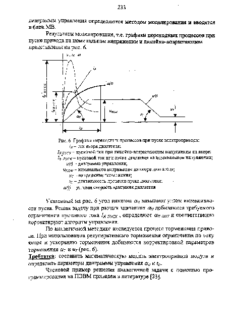 Графики переходных процессов при пуске электропривода