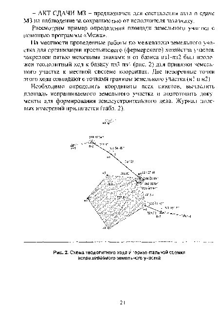 Схема планового обоснования теодолитного хода