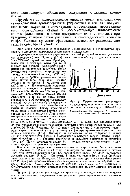 Хроматограмма разделения моносахаридов в виде ацетатов альдитолов (температура 180—220° С)