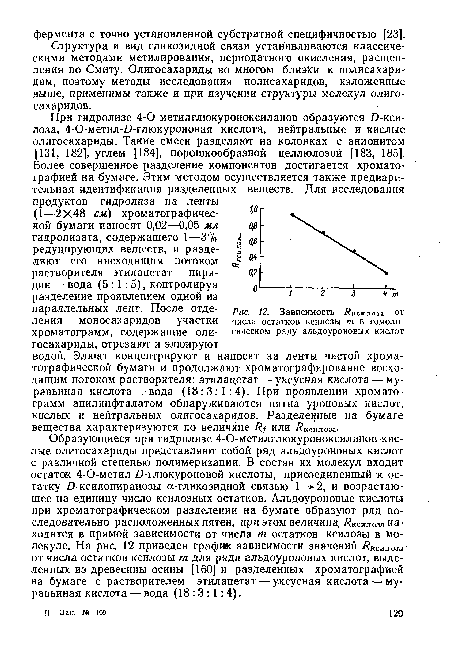 Зависимость йксилоза ОТ числа остатков ксилозы т в гомологическом ряду альдоуроновых кислот