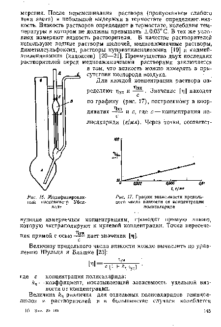 График зависимости предельного числа вязкости от концентрации полисахарида