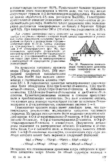 Разделение полисахаридов гемицеллюлоз древесины кедра электрофорезом на бумаге