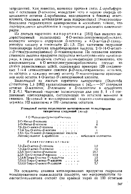 Углеводный состав гидролизатов метилированных полисахаридов папоротника следующий (моли)-.