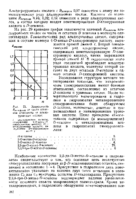 Зависимость Яксилозы от числа остатков ¿-ксилозы т альдоуроновых кислот