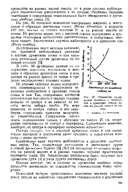 Изменение содержания маннана и пентозанов в древесине ствола сосны на разной высоте от по-  чвы