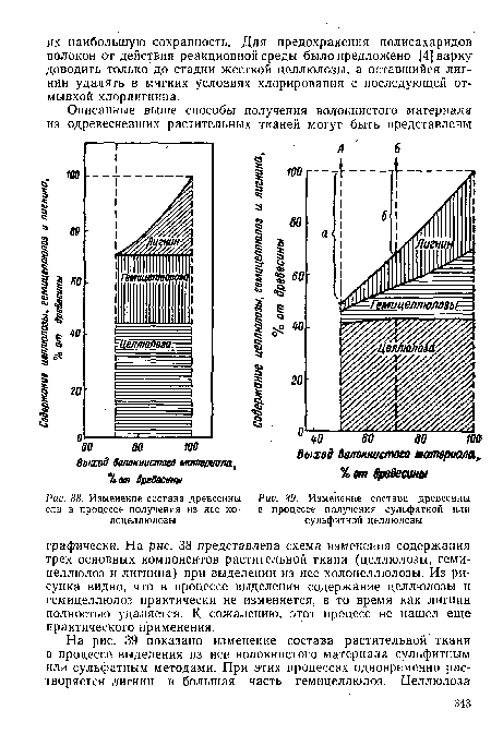 Изменение состава древесины в процессе получения сульфатной или сульфитной целлюлозы