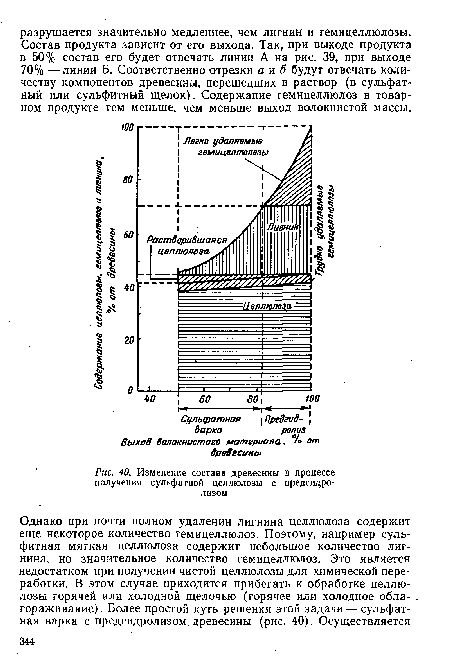 Изменение состава древесины в процессе получения сульфатной целлюлозы с предгидролизом
