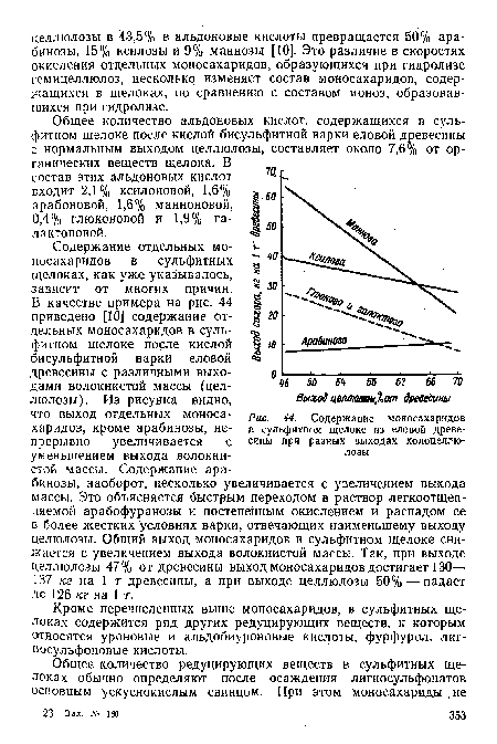 Содержание моносахаридов в сульфитном щелоке из еловой древесины при разных выходах холоцеллю-лозы