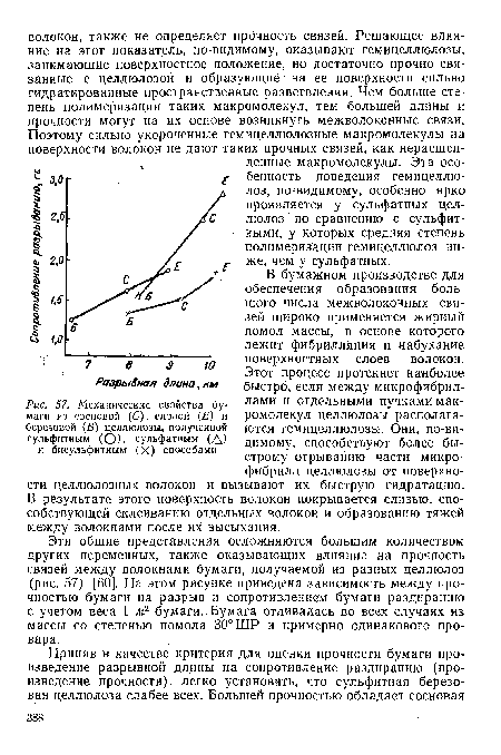 Механические свойства бумаги из сосновой (С), еловой (Е) и березовой (Б) целлюлозы, полученной сульфитным (О), сульфатным (Д) и бисульфитным (X) способами