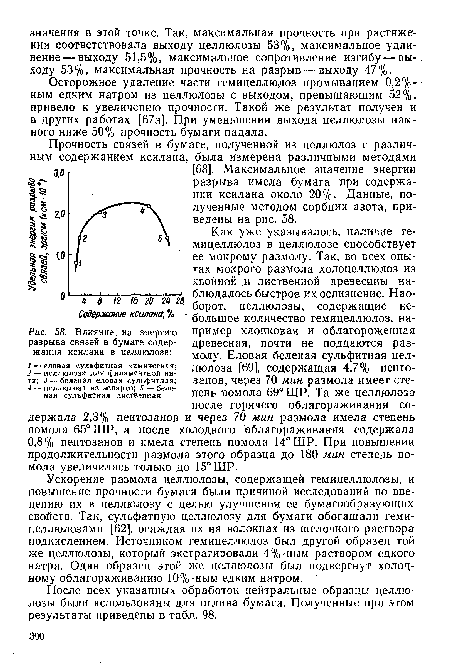 Влияние, на энергию разрыва связей в бумаге содержания ксилана в целлюлозе