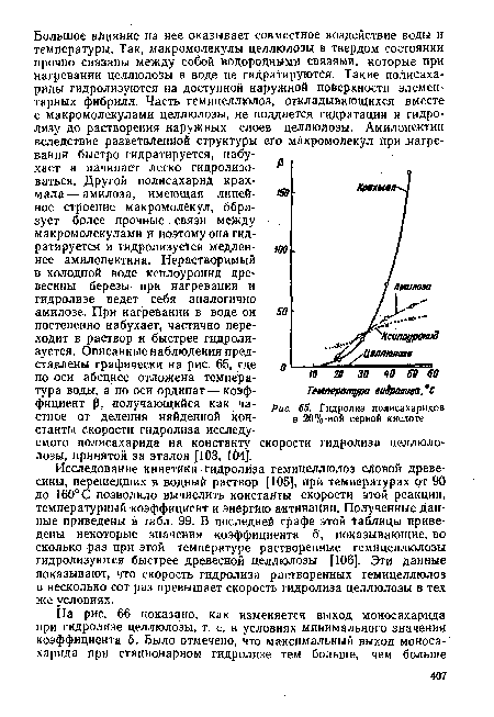 Гидролиз полисахаридов в 20%-ной серной кислоте