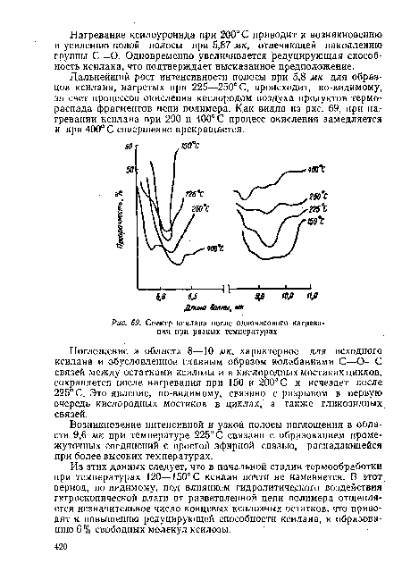 Поглощение в области 8—10 мк, характерное для исходного ксилана и обусловленное главным образом колебаниями С—О—С связей между остатками ксилозы и в кислородных мостиках циклов, сохраняется после нагревания при 150 и 200° С и исчезает после 225° С. Это явление, по-видимому, связано с разрывом в первую очередь кислородных мостиков в циклах, а также гликозидных связей.