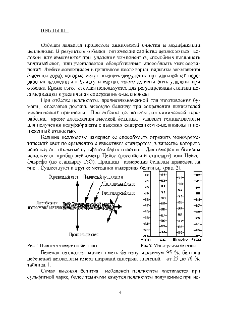 Принцип измерения белизны	